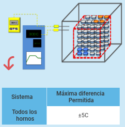 Noticias, GTS